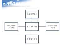 `껌` 신상품 기획-5