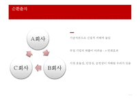 IFRS과 지주회사-5