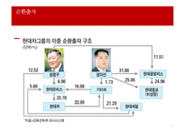 IFRS과 지주회사-6