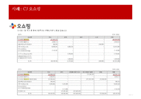 IFRS과 지주회사-20