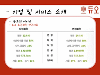 결혼정보회사 `듀오` 서비스 마케팅 사례-6