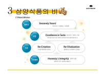 나가사끼 짬뽕 SWOT 분석 및 마케팅 전략-8