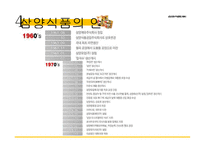 나가사끼 짬뽕 SWOT 분석 및 마케팅 전략-9