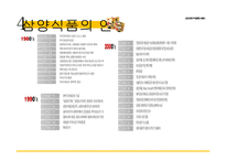 나가사끼 짬뽕 SWOT 분석 및 마케팅 전략-10