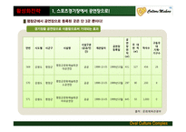 평창올림픽 시설 관리 사업-16