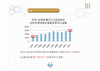 한국과 미국의 벤처기업 조사-3