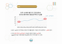 한국과 미국의 벤처기업 조사-4