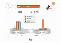 한국과 미국의 벤처기업 조사-6