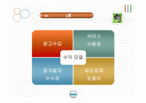 한국과 미국의 벤처기업 조사-13