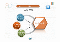 한국과 미국의 벤처기업 조사-19