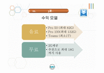 한국과 미국의 벤처기업 조사-20