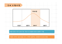 삼성생명 e비즈니스 사례-3