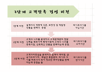 삼성생명 e비즈니스 사례-7