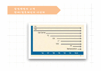 삼성생명 e비즈니스 사례-15