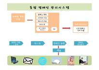 삼성생명 e비즈니스 사례-16