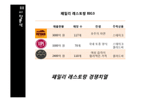 `블랙스미스`의 커뮤니케이션 전략-7