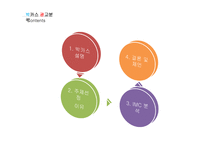 박카스 광고 분석-2