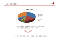 에이블C&C의 `미샤` 해외진출 사례-8