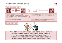 에이블C&C의 `미샤` 해외진출 사례-10