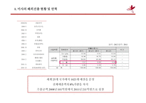 에이블C&C의 `미샤` 해외진출 사례-15