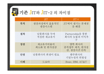 Toyota의 물류혁신-9
