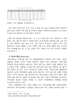 조립식주택 사업모델-4