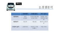 기아자동차 `레이 Ray` 마케팅 전략-13