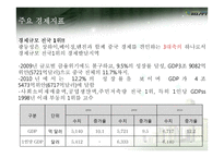 중국 남부 연해지역 투자현황 조사-5