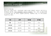 중국 남부 연해지역 투자현황 조사-6