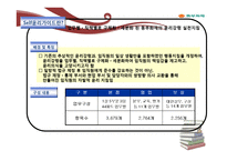 동부화재 사회적 책임과 윤리경영-14