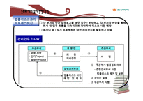동부화재 사회적 책임과 윤리경영-18
