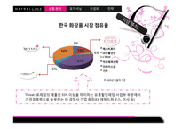 메이블린 컨셉트와 전략-2