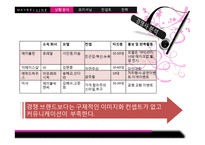 메이블린 컨셉트와 전략-3