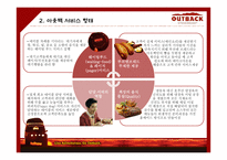 아웃백 스테이크 서비스 분석-5