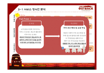 아웃백 스테이크 서비스 분석-10
