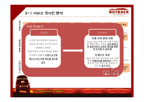 아웃백 스테이크 서비스 분석-12