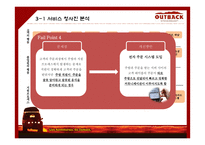 아웃백 스테이크 서비스 분석-13
