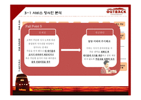 아웃백 스테이크 서비스 분석-14