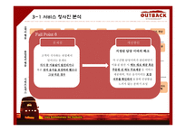아웃백 스테이크 서비스 분석-15
