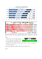 나가사끼 짬뽕 SWOT 분석 및 마케팅 전략-14