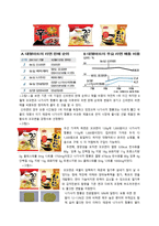 나가사끼 짬뽕 SWOT 분석 및 마케팅 전략-18