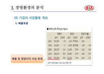 기아자동차의 장기전략-13
