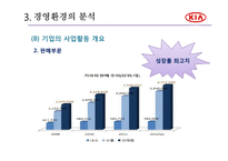 기아자동차의 장기전략-14
