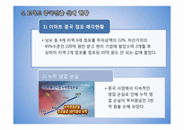 이마트의 국제 전략-10