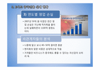 이마트의 국제 전략-11