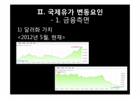 국제 유가의 변동요인과 전망-8