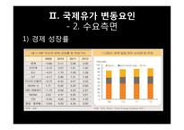 국제 유가의 변동요인과 전망-16