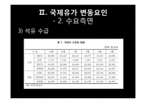 국제 유가의 변동요인과 전망-20