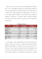 외국계 금융사의 오피스 임대 현황 분석-7