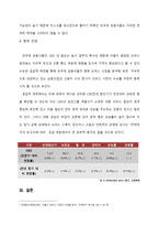 외국계 금융사의 오피스 임대 현황 분석-10